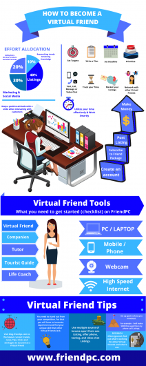Virtual Gamer – Friendpc